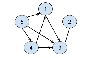 git hub settings